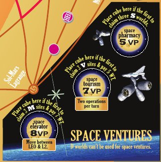 Space Ventures en High Frontier